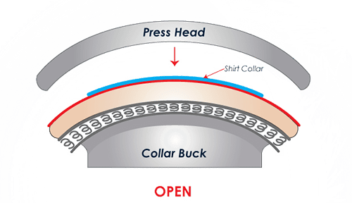 collar cuff open diagram