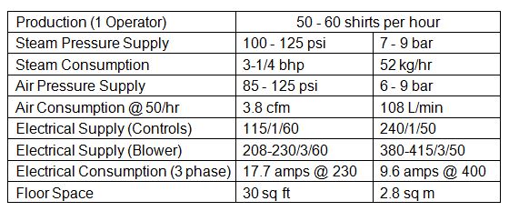 one_operator_ls1a_chart.JPG