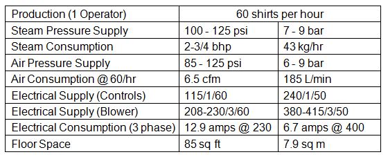 One Operator TS1, ABS, 3TZ Layout