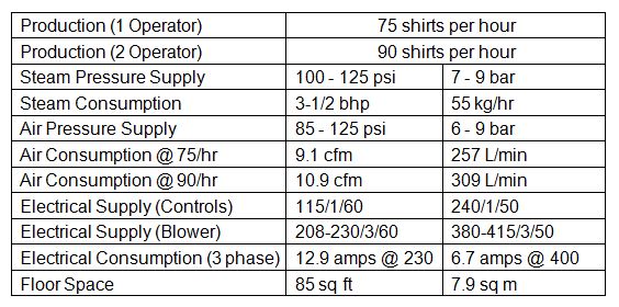 One or Two Operator TD2, ABS, 3TZ Layout