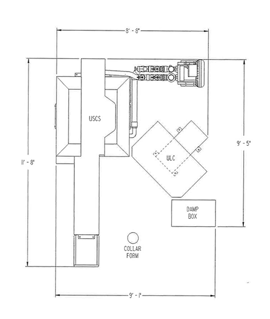 USCS Layout