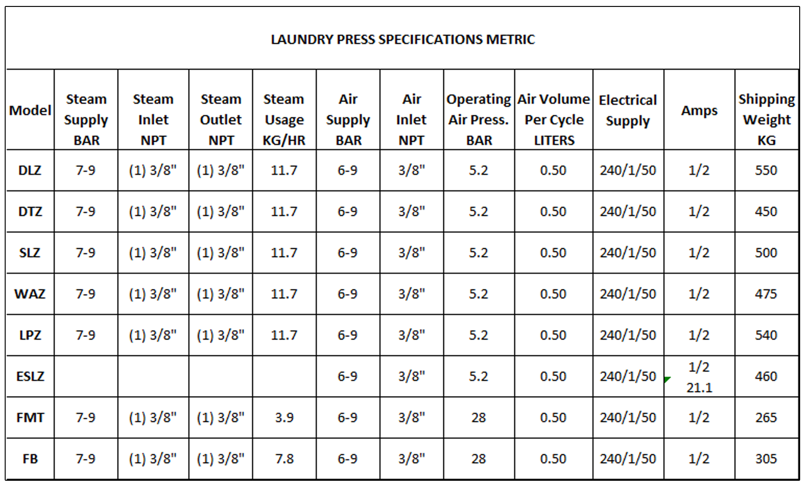 Laundry Press Specifications Metric