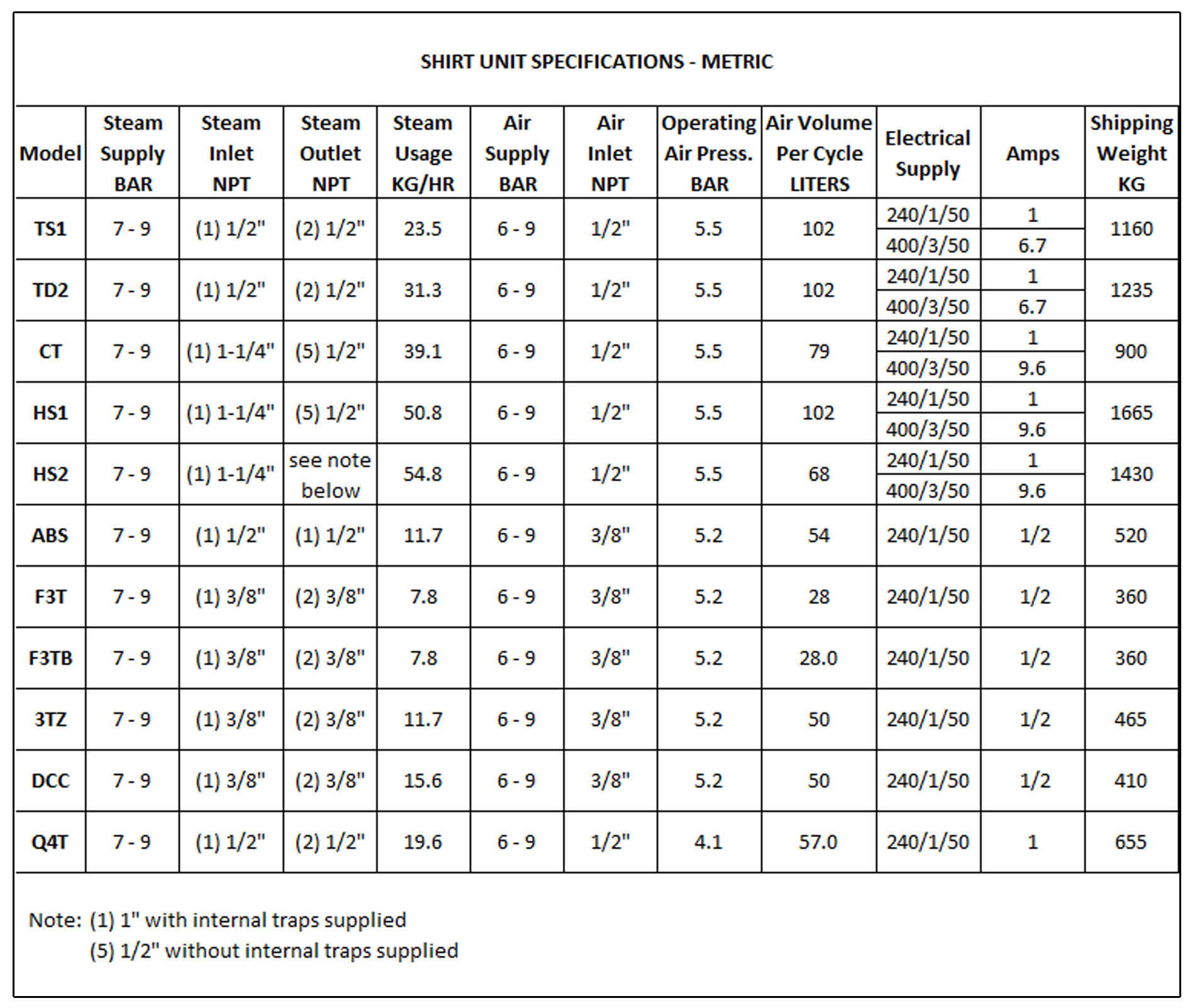 Shirt Unit Specifications Metric